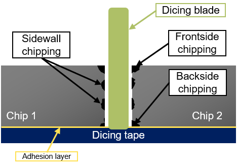 Mechanical dicing sktech