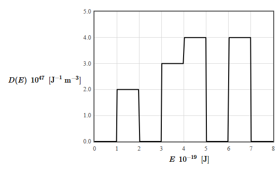 Exercise Questions 9 Energy Bands