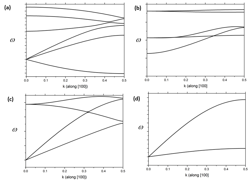 Longitudinal v L , transverse v T , and average ⟨v⟩ velocities