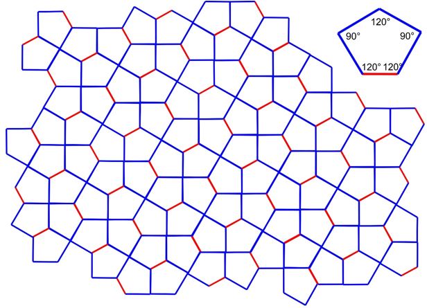 Exercise Problems 3 Crystal Structure