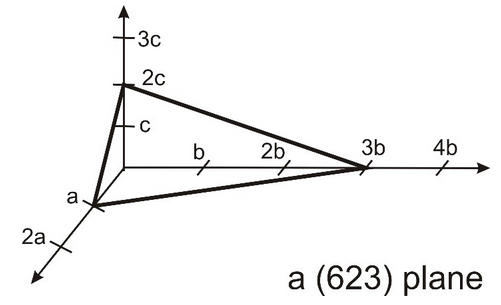 Exercise Problems 3 Crystal Structure