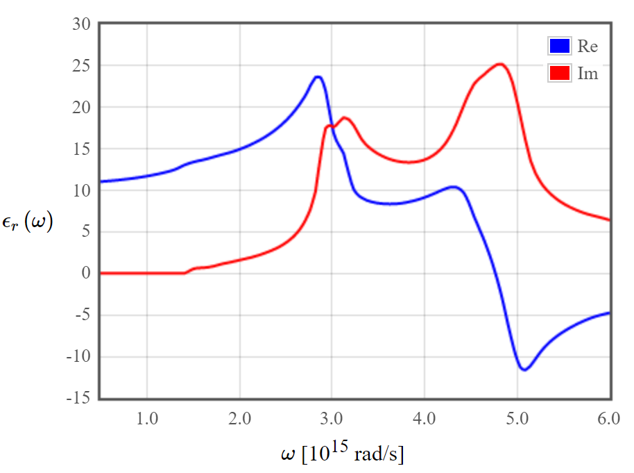 figures/1ev_halb.PNG