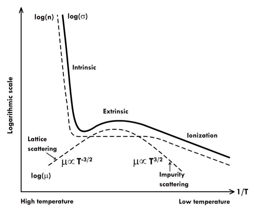 figures/conductivity_mobility_concpng.png