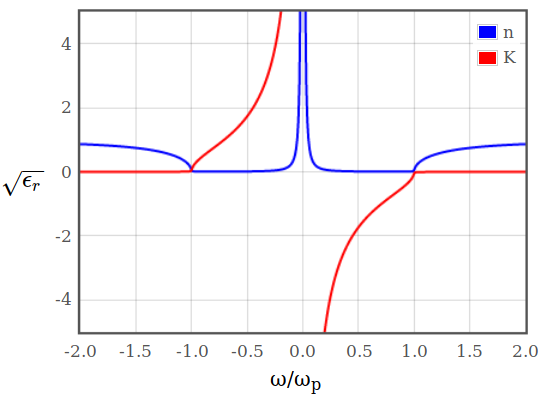 figures/dielec_sqrt_diffusive.png