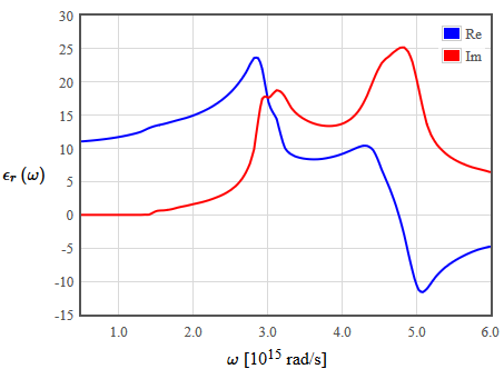 figures/gaas_dielec.png
