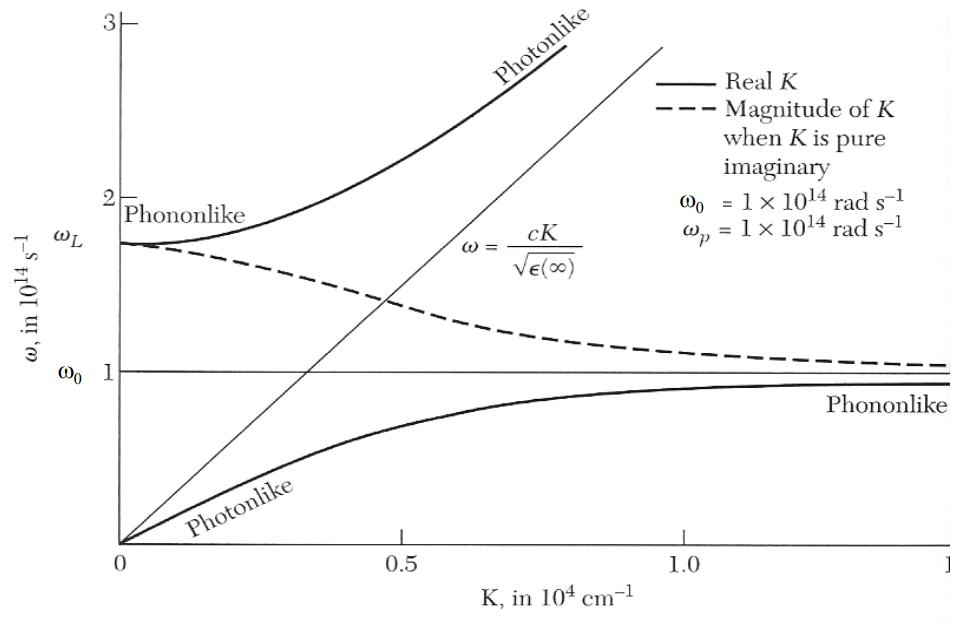 figures/polarondispersion.PNG