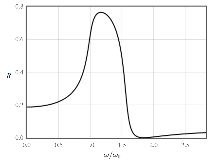 figures/reflectivityionic.PNG